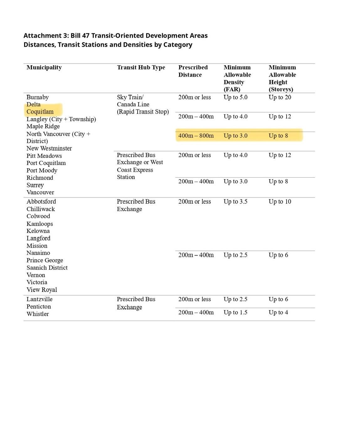 720 Dogwood Street - Coquitlam West Single Family Residence for Sale, 4 Bedrooms (R2951962)# - 2