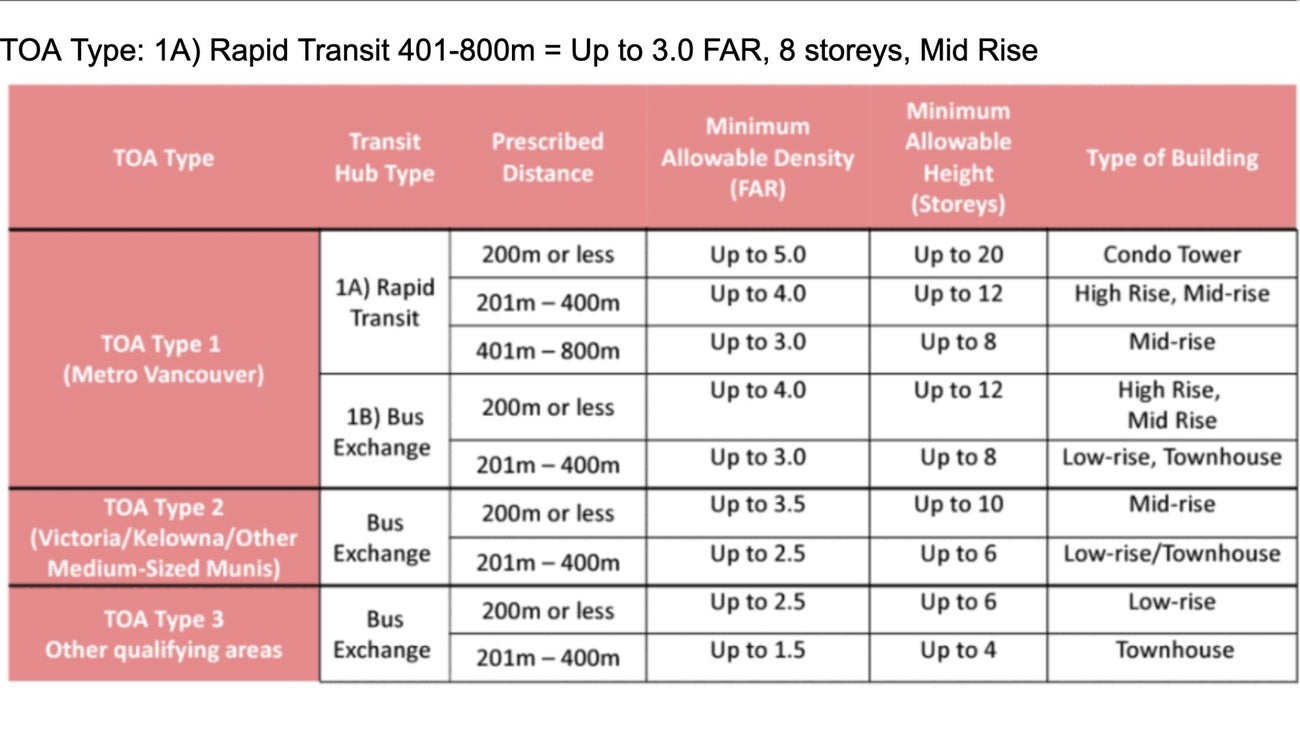 706 Gauthier Avenue - Coquitlam West Single Family Residence for Sale, 7 Bedrooms (R2963321)# - 8