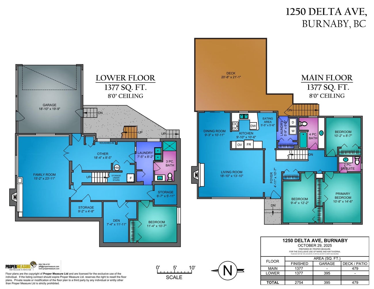 1250 Delta Avenue - Brentwood Park Single Family Residence for Sale, 4 Bedrooms (R3063005)# - 2