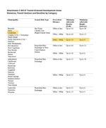 720 Dogwood Street - Coquitlam West Single Family Residence for Sale, 4 Bedrooms (R3075019)# - 4