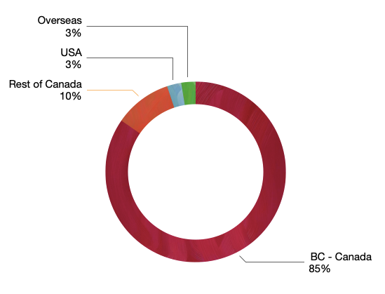 Buyers By Country February Stats for Whistler BC 2023