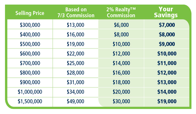 Calgary Realtor - Calgary Homes For Sale - Kevin Beutler - 2% Realty Calgary - Top Producing Realtor
