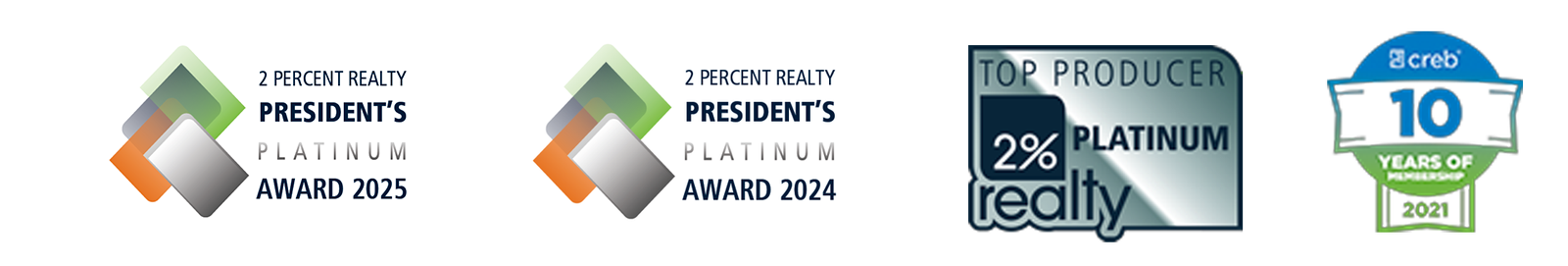 Awards for Real Estate services in Calgary Kevin Buetler 2% Realty