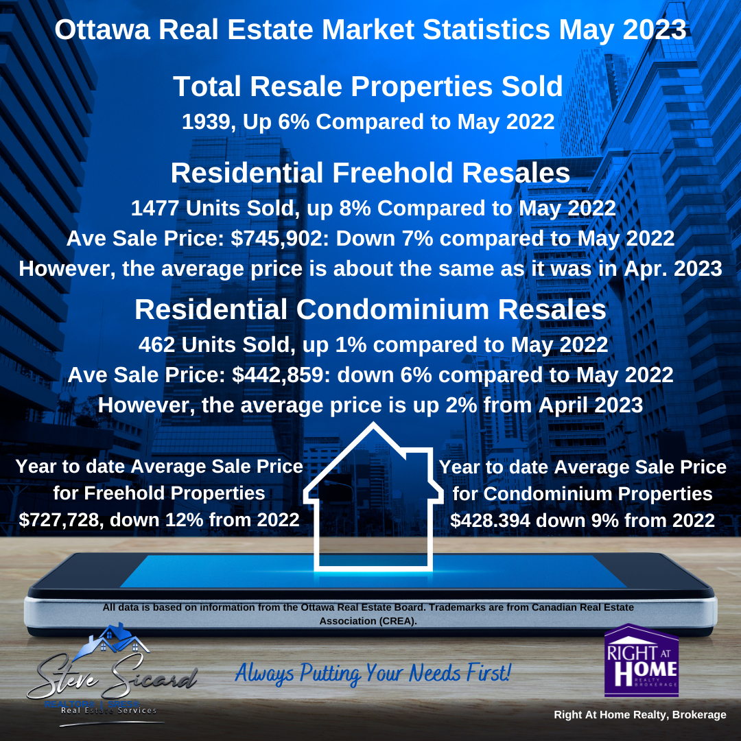 Ottawa home sales, May 2023