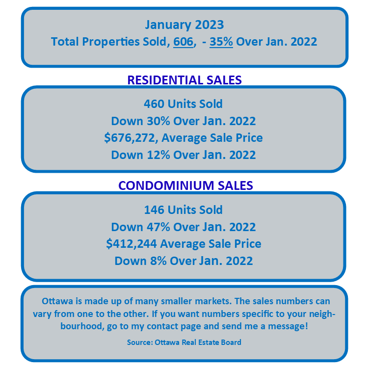 January home sales in ottawa