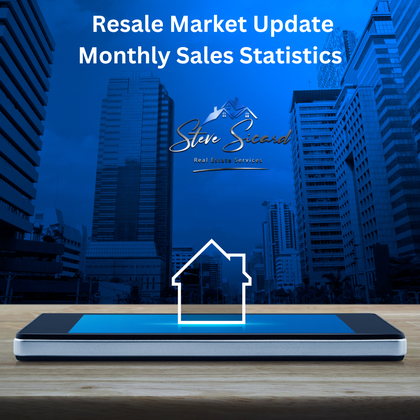 Monthly home sales statistics Ottawa Ontario