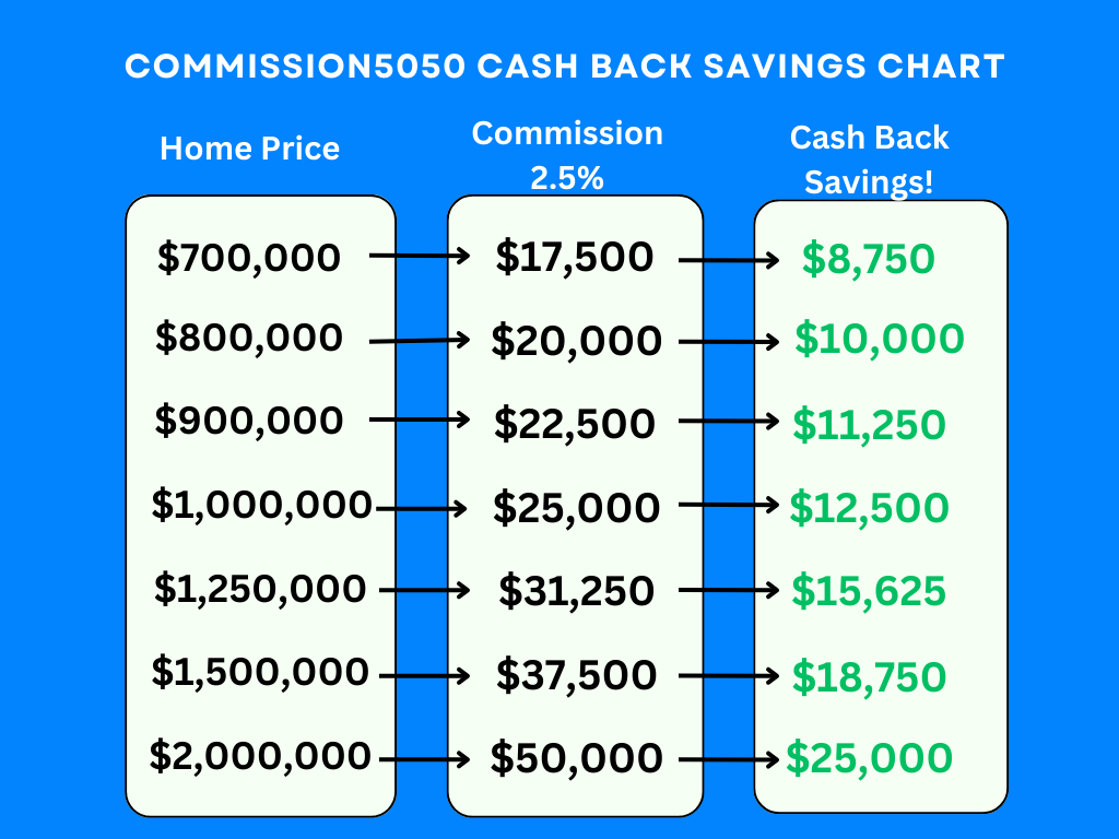 Home Buyer Incentive Program Saving Chart