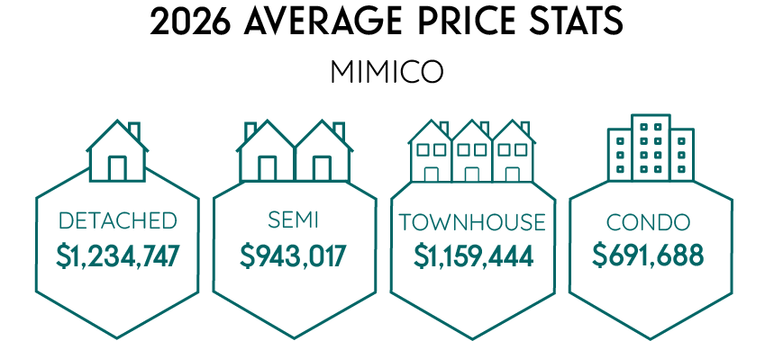 Infographic of the 2024 Average Price Stats for Clarkson