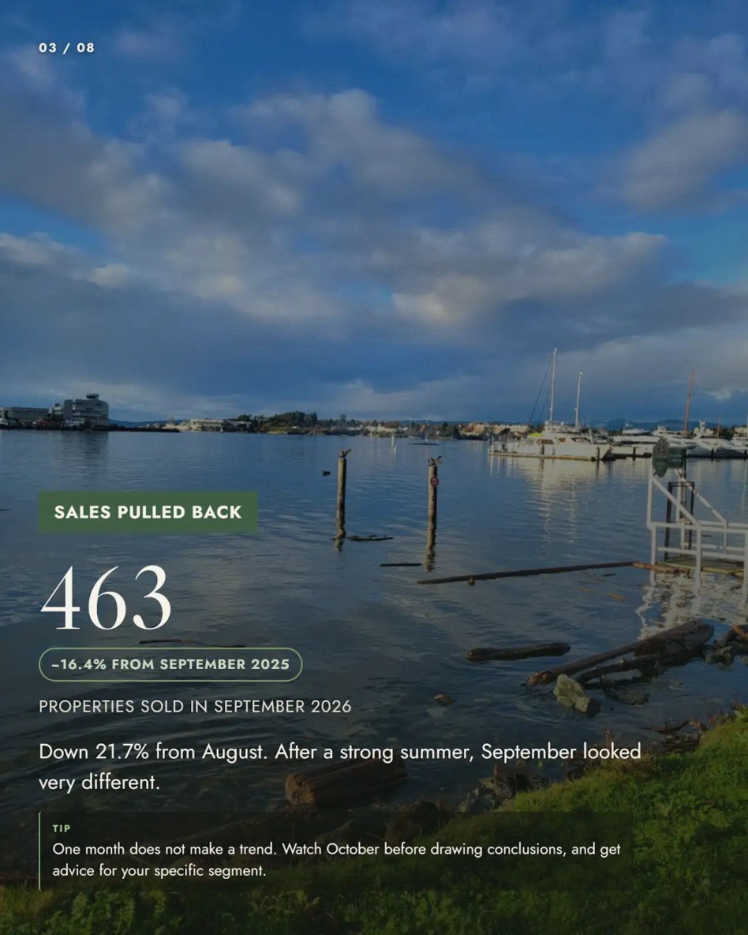 463 properties sold in Greater Victoria in September 2026 463 properties sold in Greater Victoria in September 2026