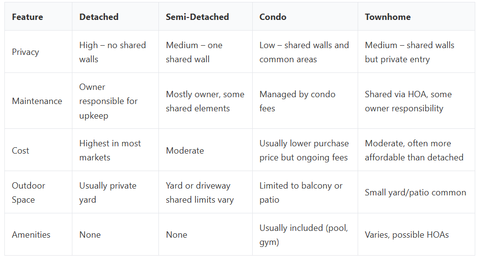 Fanis Makrigiannis Real Estate Whitby