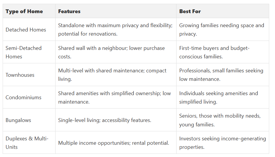 Fanis Makrigiannis Real Estate Agent Oshawa