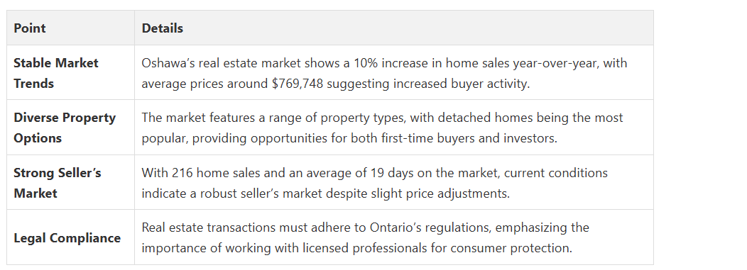 Fanis Makrigiannis Oshawa Real Estate Agent