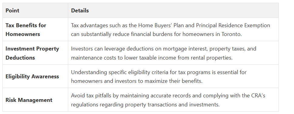 Fanis Makrigiannis Real Estate Agent Services