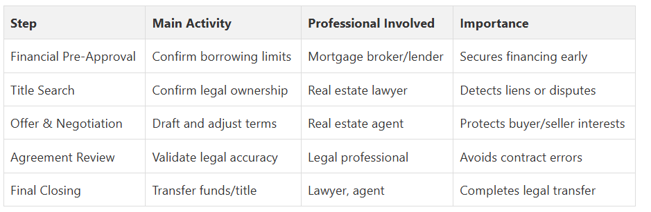 Fanis Makrigiannis Real Estate Agent Oshawa