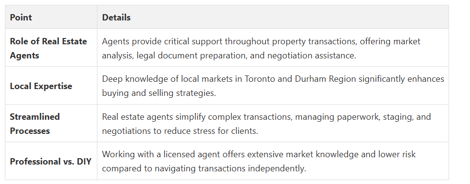 Fanis Makrigiannis Real Estate Agent Oshawa Fanis Makrigiannis Real Estate Agent Oshawa