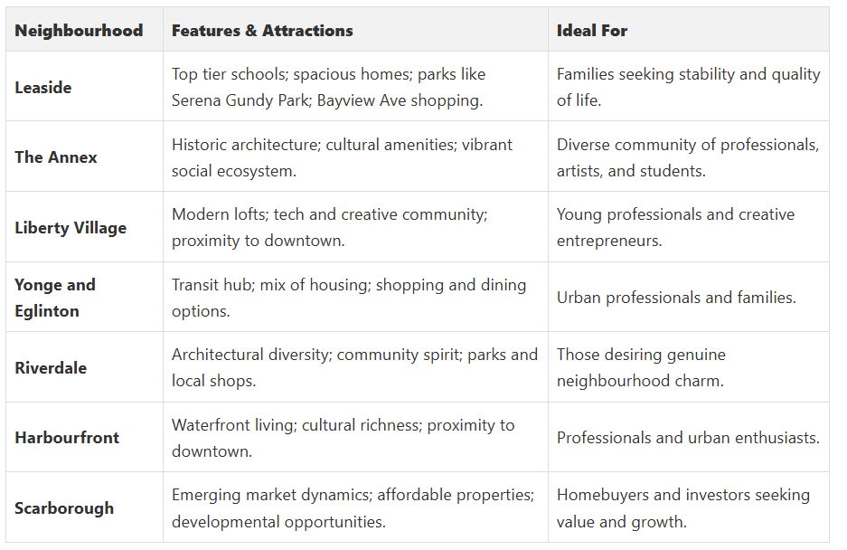 Fanis Makrigiannis Real Estate Agent Oshawa Fanis Makrigiannis Real Estate Agent Oshawa