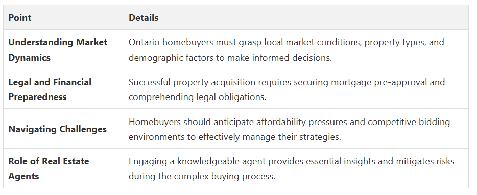 Fanis Makrigiannis Real Estate Agent Oshawa