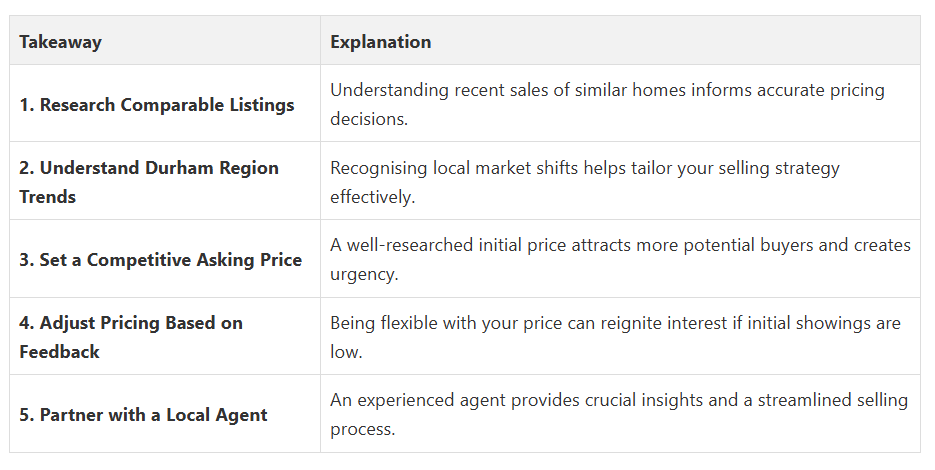 Fanis Makrigiannis Real Estate Agent Oshawa Fanis Makrigiannis Real Estate Agent Oshawa