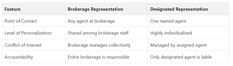 Fanis Makrigiannis Real Estate Agent Oshawa