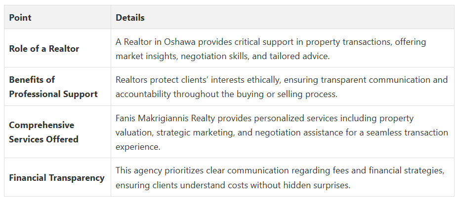 Fanis Makrigiannis Real Estate Agent Oshawa Fanis Makrigiannis Real Estate Agent Oshawa