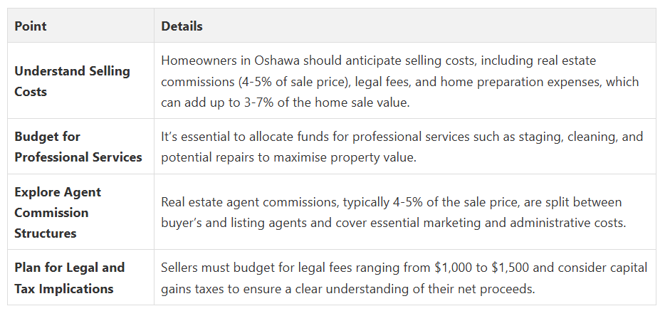 Fanis Makrigiannis Real Estate Agent Oshawa Fanis Makrigiannis Real Estate Agent Oshawa