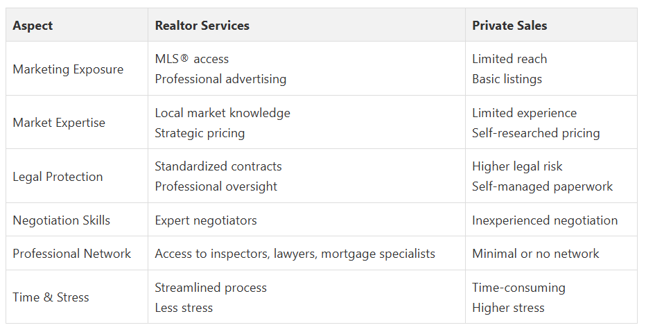 Fanis Makrigiannis Real Estate Agent Oshawa Fanis Makrigiannis Real Estate Agent Oshawa