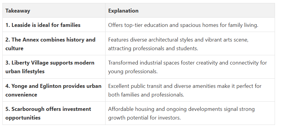 Fanis Makrigiannis Real Estate Agent Oshawa Fanis Makrigiannis Real Estate Agent Oshawa