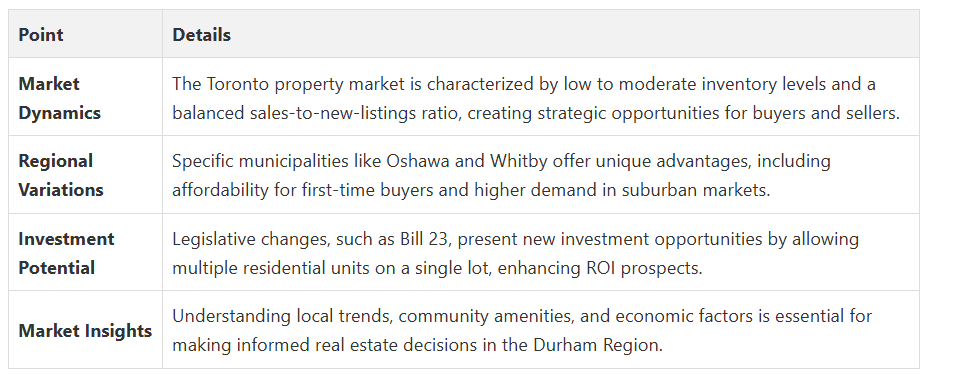 Fanis Makrigiannis Real Estate Agent