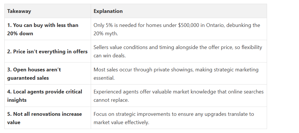 Fanis Makrigiannis Real Estate Agent