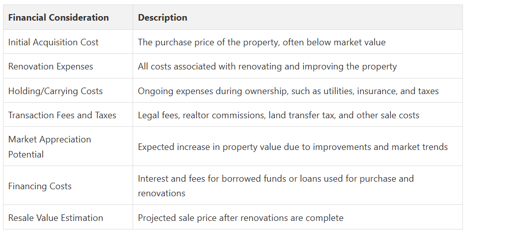 Fanis Makrigiannis Real Estate Toronto Durham Region Fanis Makrigiannis Real Estate Toronto Durham Region