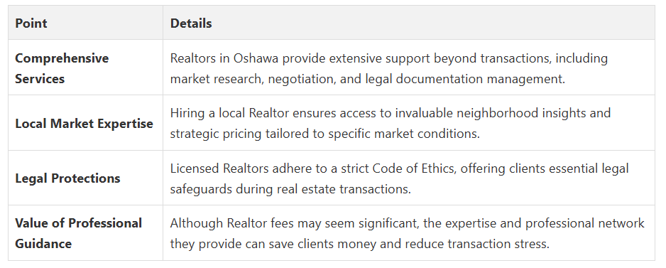 Fanis Makrigiannis Real Estate Agent Oshawa Fanis Makrigiannis Real Estate Agent Oshawa