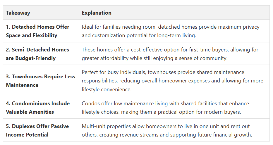 Fanis Makrigiannis Real Estate Agent Oshawa