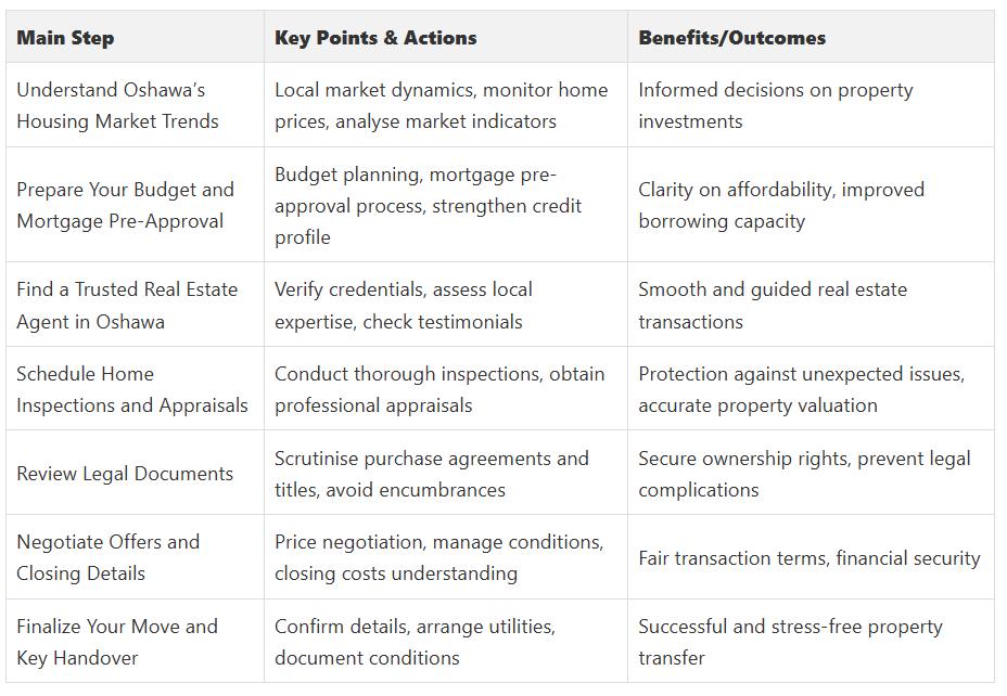 Fanis Makrigiannis Real Estate Agent Oshawa