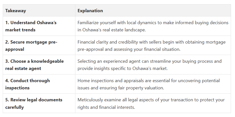 Fanis Makrigiannis Real Estate Agent Oshawa