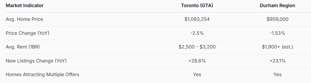 Real Estate Agent oshawa