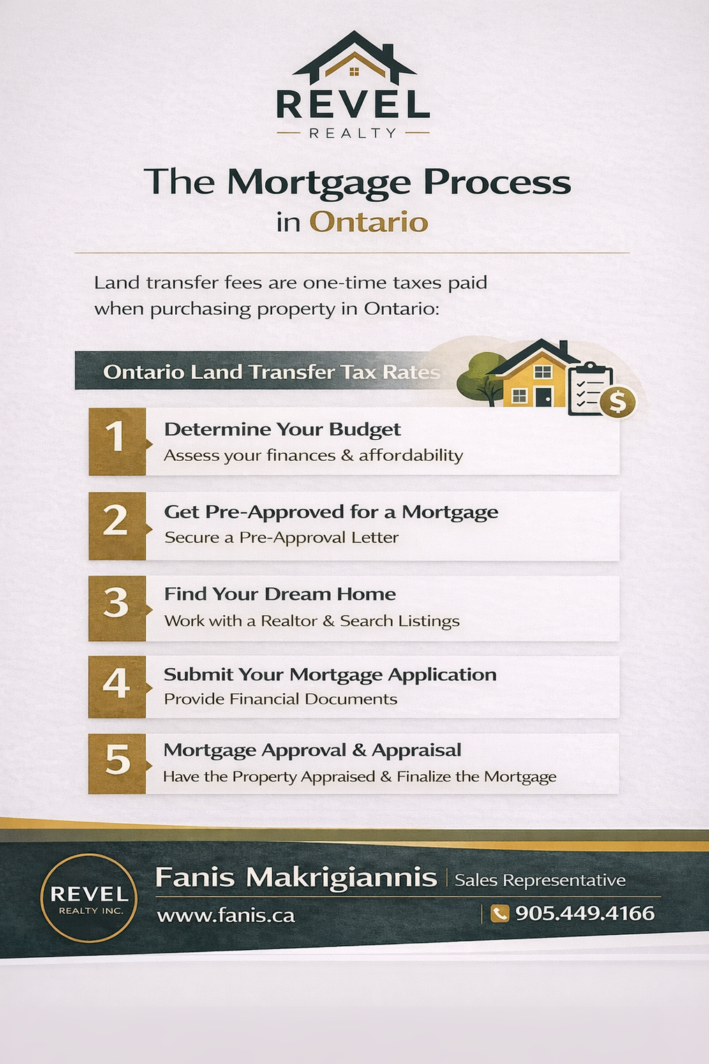 Fanis Makrigiannis Real Estate Agent