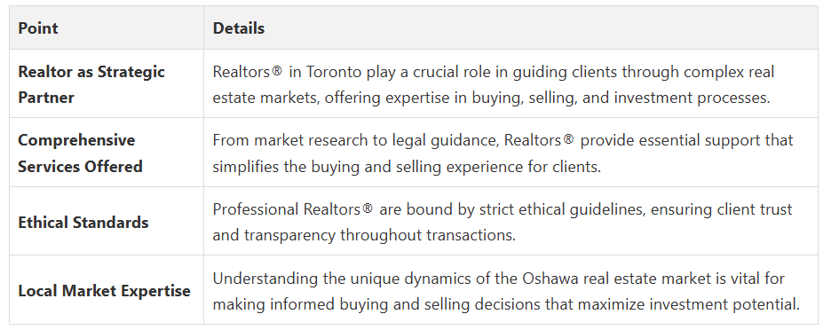 Fanis Makrigiannis Real Estate Agent Oshawa Fanis Makrigiannis Real Estate Agent Oshawa