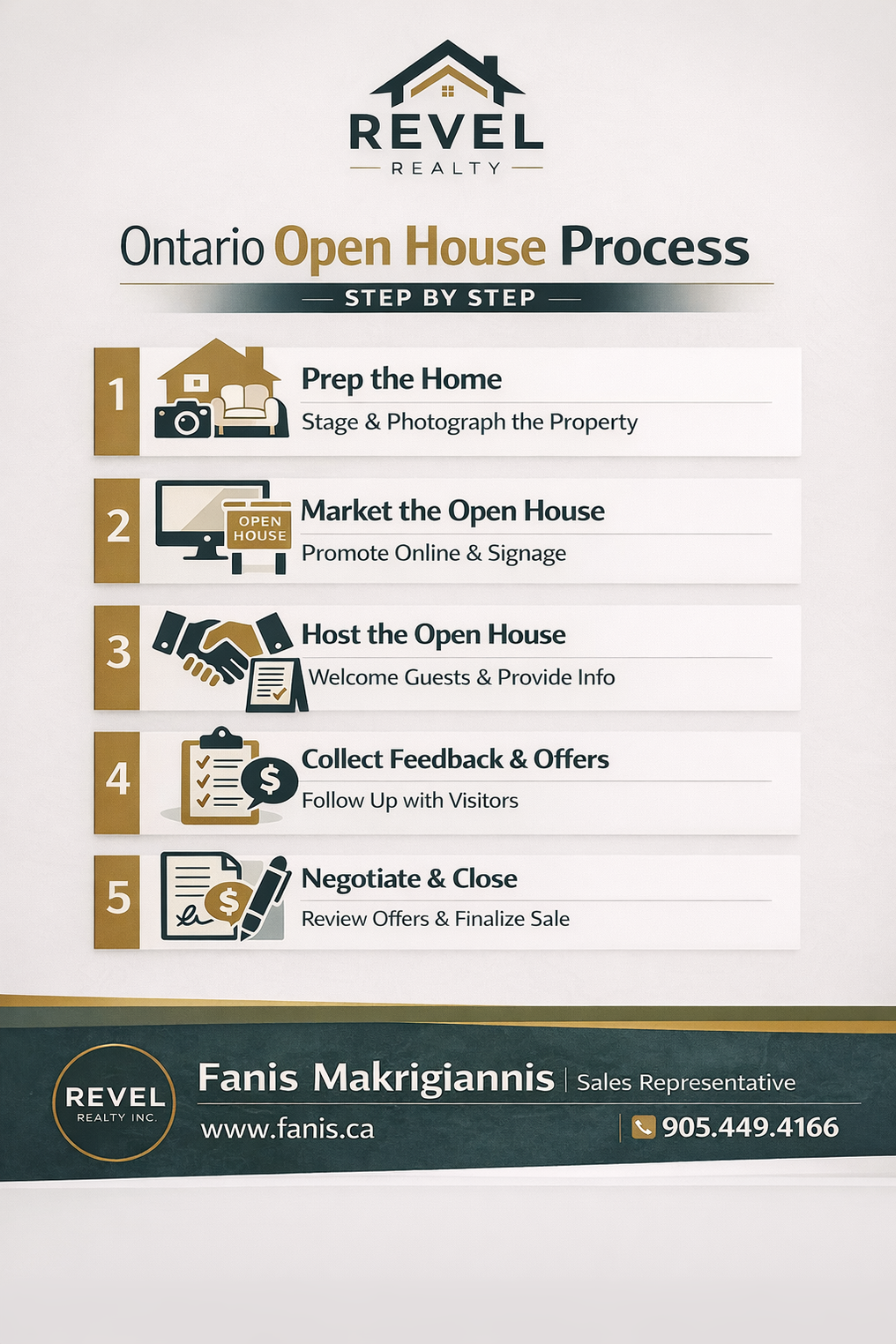 Fanis Makrigiannis Real Estate Agent