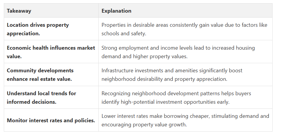 Fanis Makrigiannis Real Estate Agent Oshawa