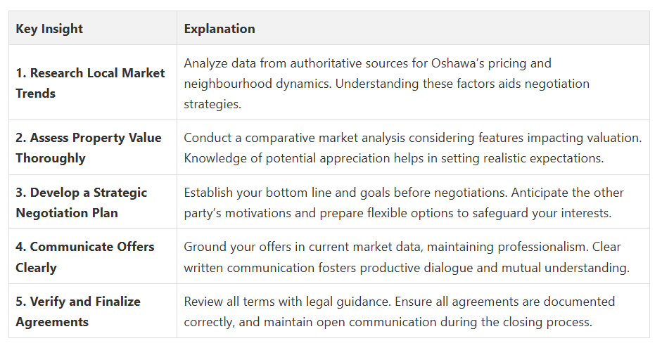 Fanis Makrigiannis Real Estate Agent Oshawa Fanis Makrigiannis Real Estate Agent Oshawa