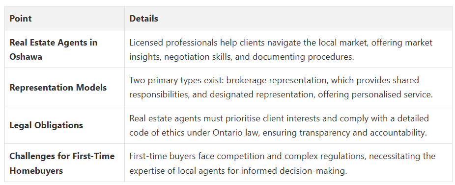 Fanis Makrigiannis Real Estate Agent Oshawa