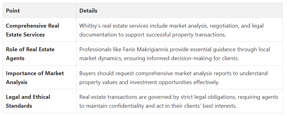 Fanis Makrigiannis Real Estate Agent Oshawa Fanis Makrigiannis Real Estate Agent Oshawa