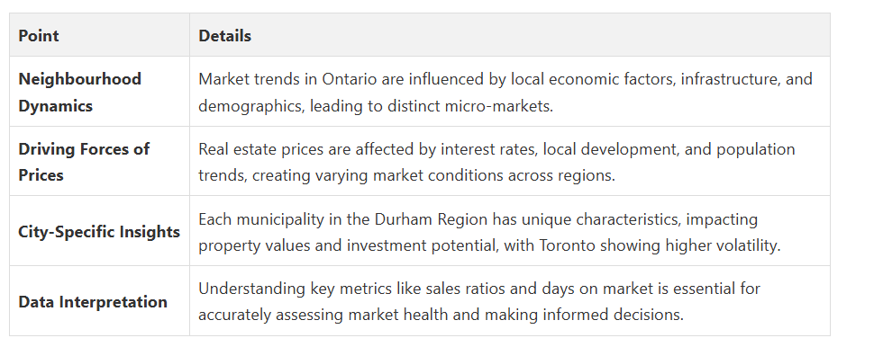 Fanis Makrigiannis Real Estate Agent Oshawa Fanis Makrigiannis Real Estate Agent Oshawa