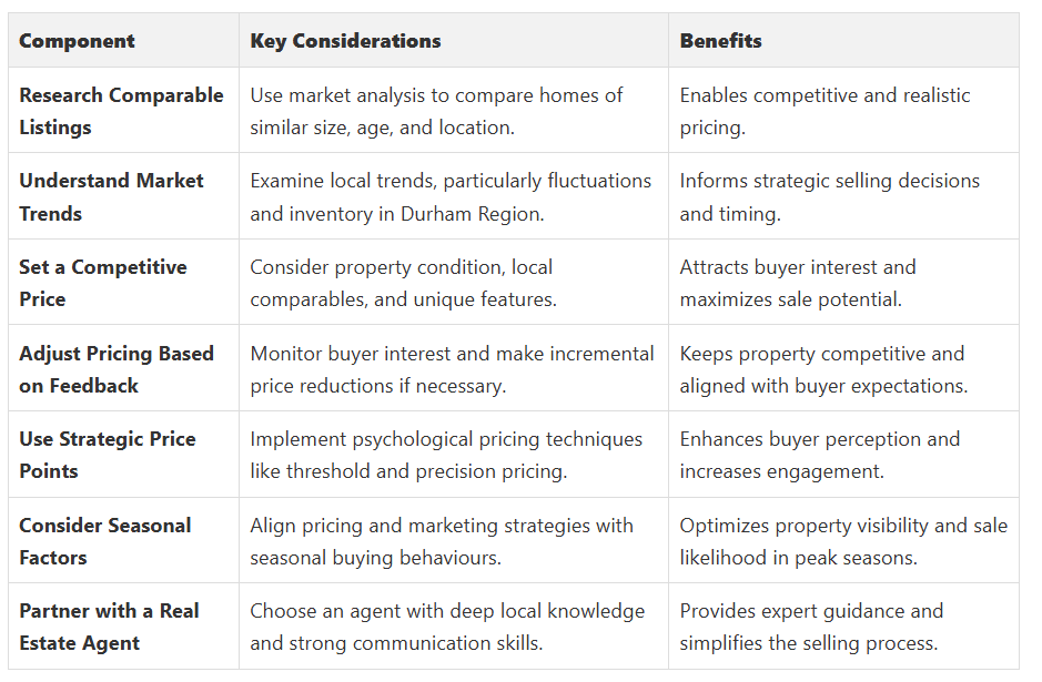 Fanis Makrigiannis Real Estate Agent Oshawa Fanis Makrigiannis Real Estate Agent Oshawa