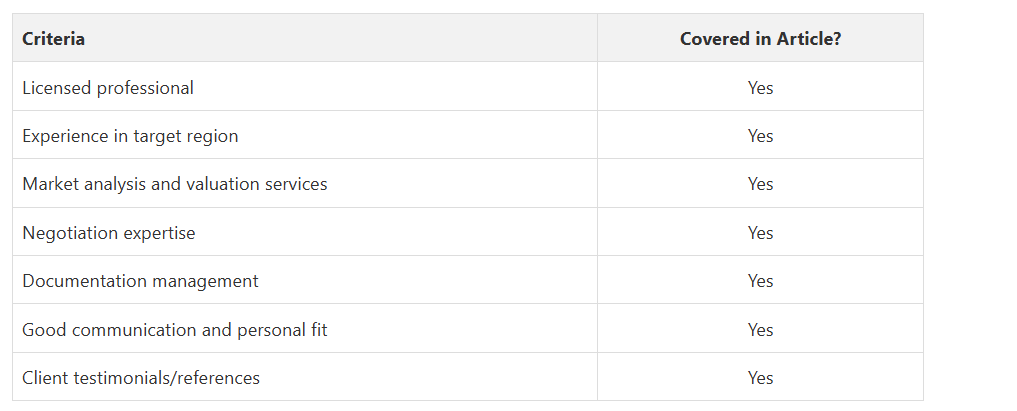 Fanis Makrigiannis Real Estate Agent Durham Region