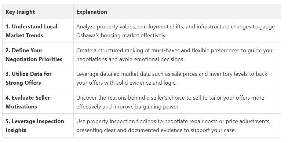 Fanis Makrigiannis Real Estate Agent Oshawa
