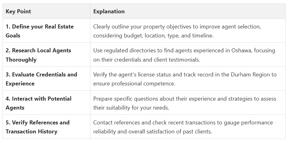 Fanis Makrigiannis Real Estate Agent Oshawa Fanis Makrigiannis Real Estate Agent Oshawa