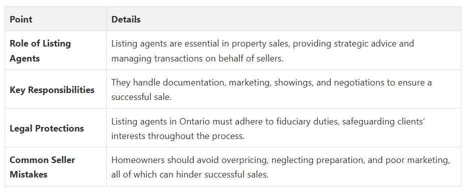 Fanis Makrigiannis Real Estate Agent Oshawa