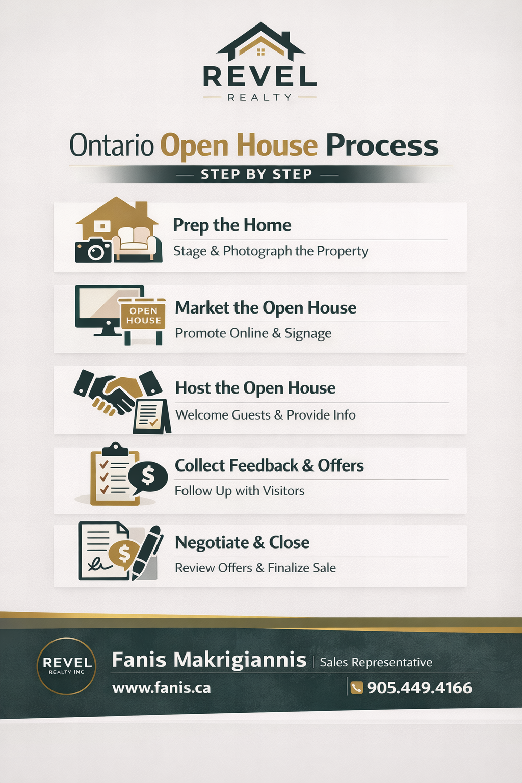 Fanis Makrigiannis Real Estate Agent Oshawa