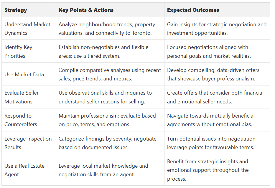 Fanis Makrigiannis Real Estate Agent Oshawa